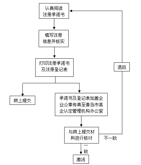 888集团电子游戏(中国区)有限公司官网